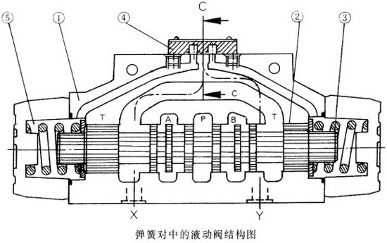 WH型液動換向閥